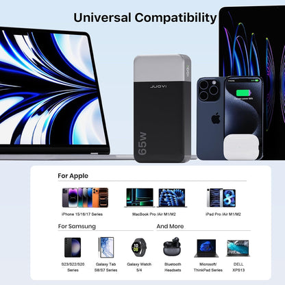 Batterie Externe 65W 20000Mah Power Bank USB C In&Out Chargeur Portable Charge Rapide Compatible Avec Macbook Iphone 17 16 15 14 Galaxy S24 Smartphone Ordinateur Portable Tablette