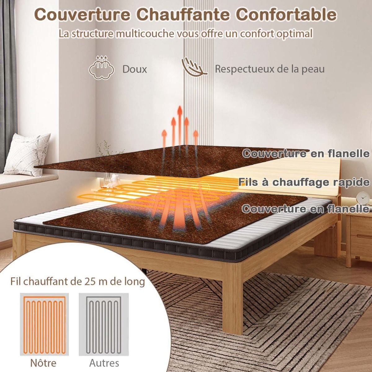 Couverture Chauffante Électrique 130X180Cm 4 Niveaux De Chauffage Télécommande Minuterie D'Arrêt Automatique 8H Couverture En Flanelle 5 Couleurs Au Choix