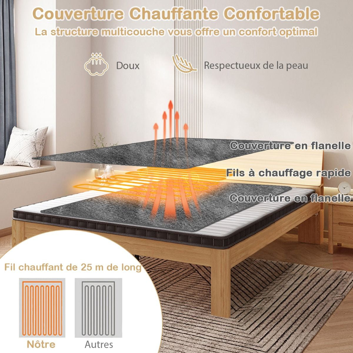 Couverture Chauffante Électrique 130X180Cm 4 Niveaux De Chauffage Télécommande Minuterie D'Arrêt Automatique 8H Couverture En Flanelle 5 Couleurs Au Choix