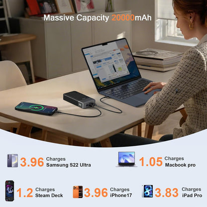 Batterie Externe 65W 20000Mah Power Bank USB C In&Out Chargeur Portable Charge Rapide Compatible Avec Macbook Iphone 17 16 15 14 Galaxy S24 Smartphone Ordinateur Portable Tablette