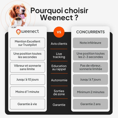 Chien XS - Mini Traceur GPS Pour Chien | Suivi En Temps Réel | Etanche | plus Petit Modèle Du Marché | Abonnement Requis | Garantie À Vie