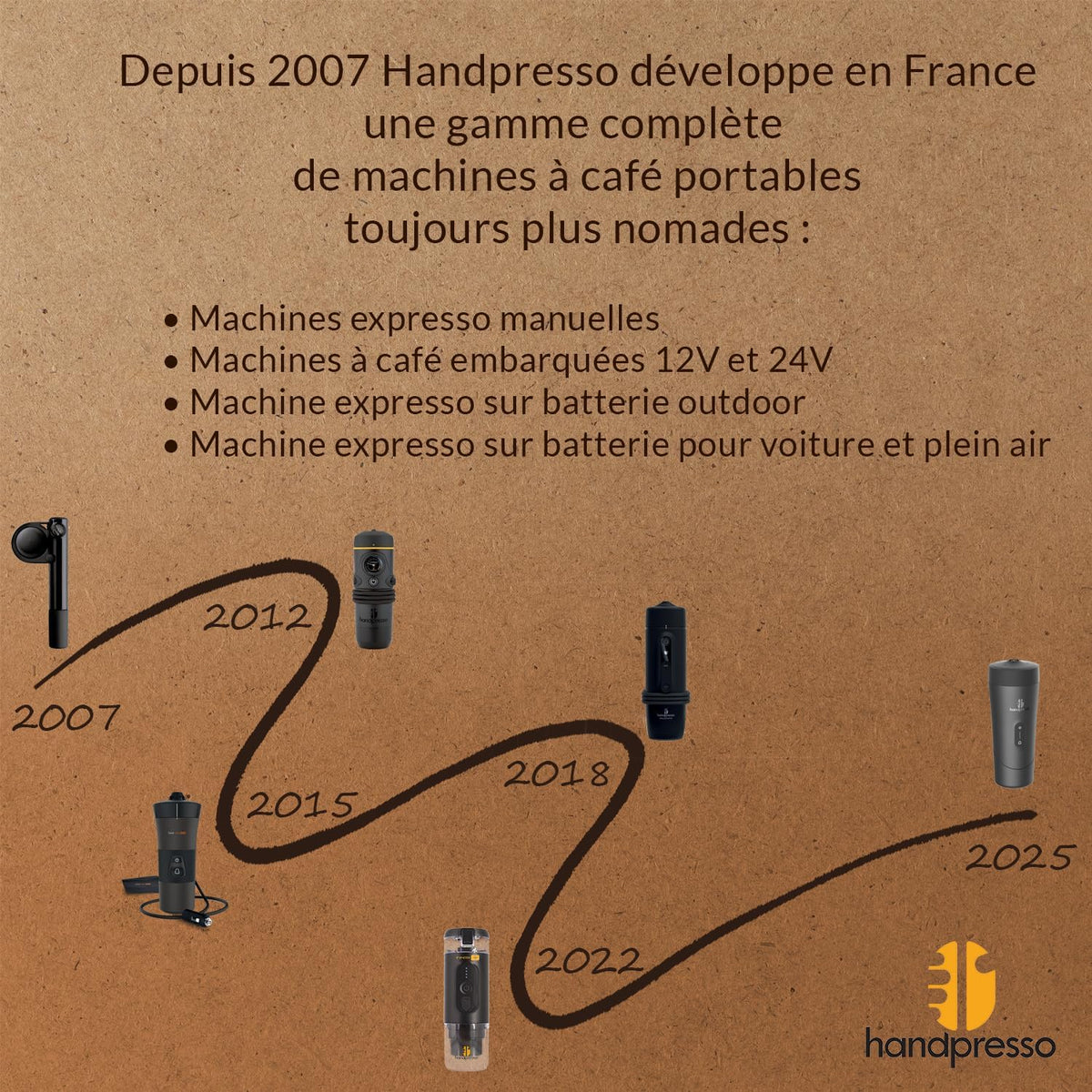 – Handcoffee Auto Set 21002 | Pack Avec Machine a Café/Sac De Transport/Tasse/Serviette | Cafetiere 12V Pour Dosette Senseo - Cafetiere Allume Cigare - Cafetière Voiture, Camping-Car