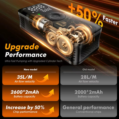 Rechargeable Tire Inflator Digital Cordless Car Tyre Inflator for Motocycle Bicycle Balls Portable Compressor Air Pump