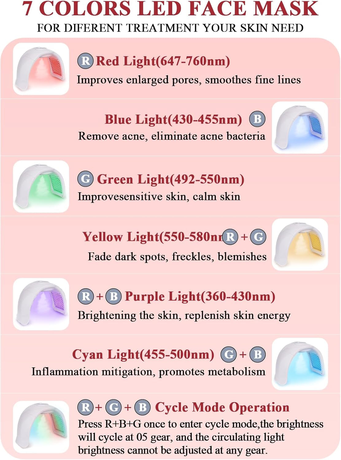 Masque Luminothérapie Visage, 7 Couleurs Led Visage Avec Infrarouge | Amovible Masque Facial LED Avec Fonction Spray, 170 Perles LED, Fonction De Circulation Pour Femme Anti-Âge Rajeunissement