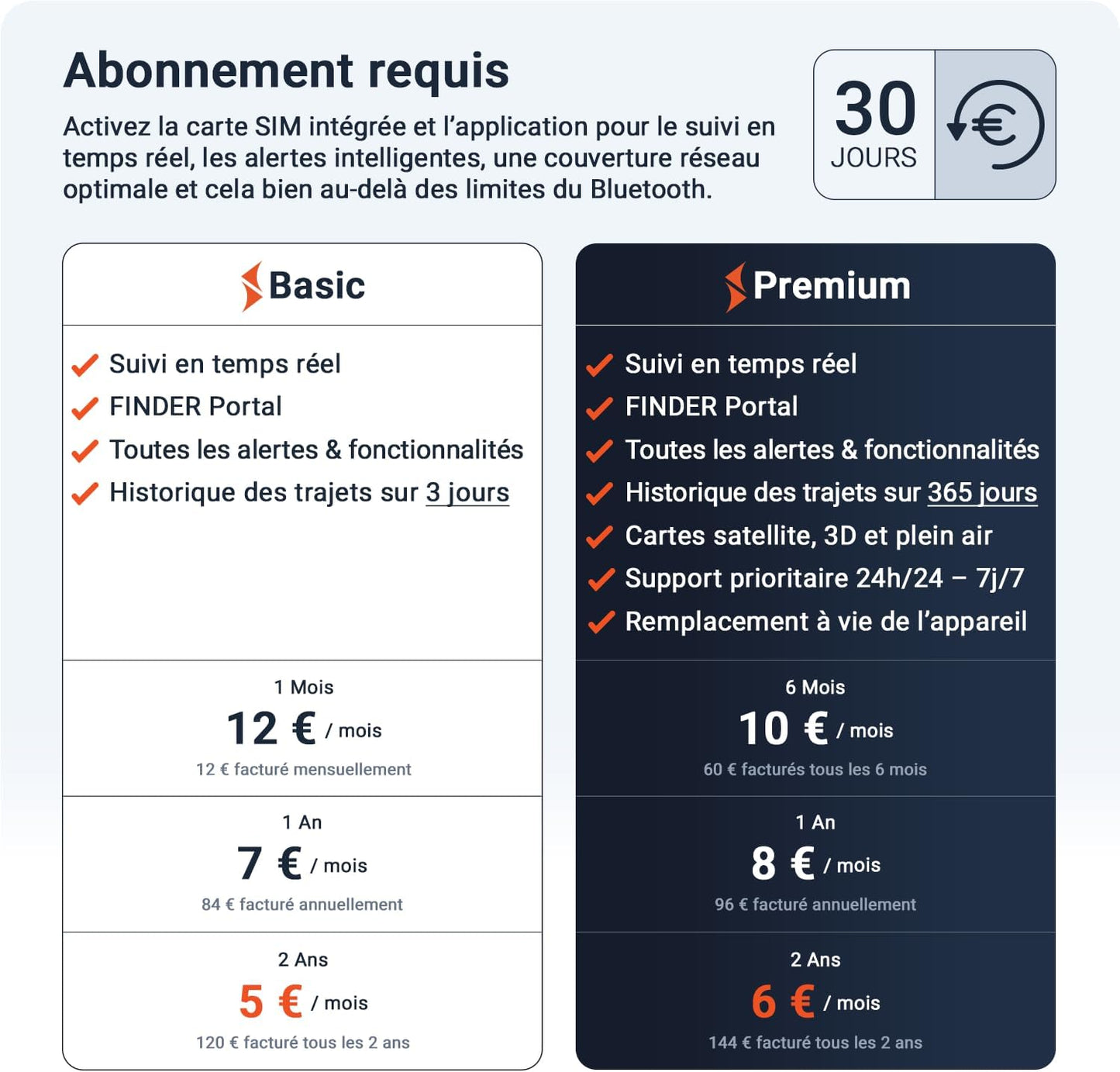 Allround Finder – Traceur GPS Voiture, Moto, Objets, Personnes Âgées Et Enfants– Tracker GPS En Temps Réel– Autonomie De 20 À 60 Jours (Mode Veille)