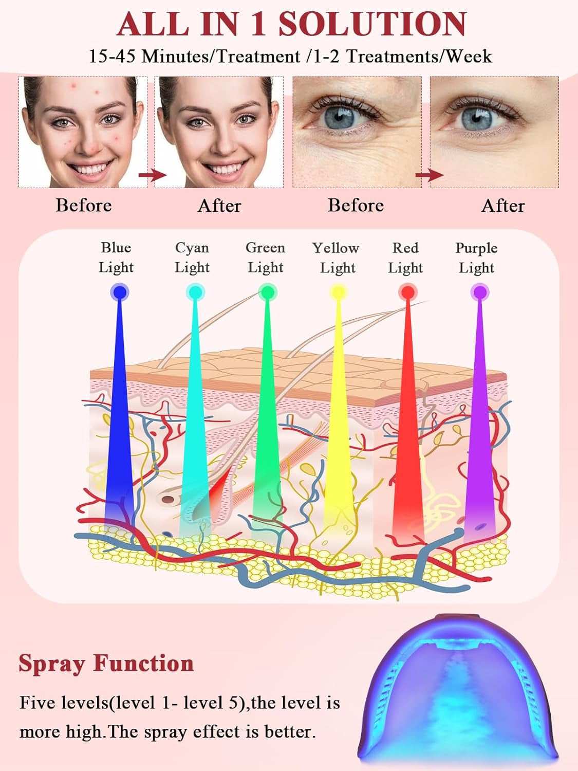 Masque Luminothérapie Visage, 7 Couleurs Led Visage Avec Infrarouge | Amovible Masque Facial LED Avec Fonction Spray, 170 Perles LED, Fonction De Circulation Pour Femme Anti-Âge Rajeunissement