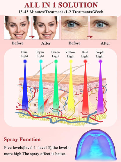 Masque Luminothérapie Visage, 7 Couleurs Led Visage Avec Infrarouge | Amovible Masque Facial LED Avec Fonction Spray, 170 Perles LED, Fonction De Circulation Pour Femme Anti-Âge Rajeunissement