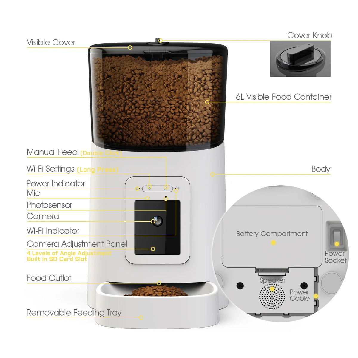 Distributeur Connecté  H20 — Nourrissez, Observez, Interagissez À Distance