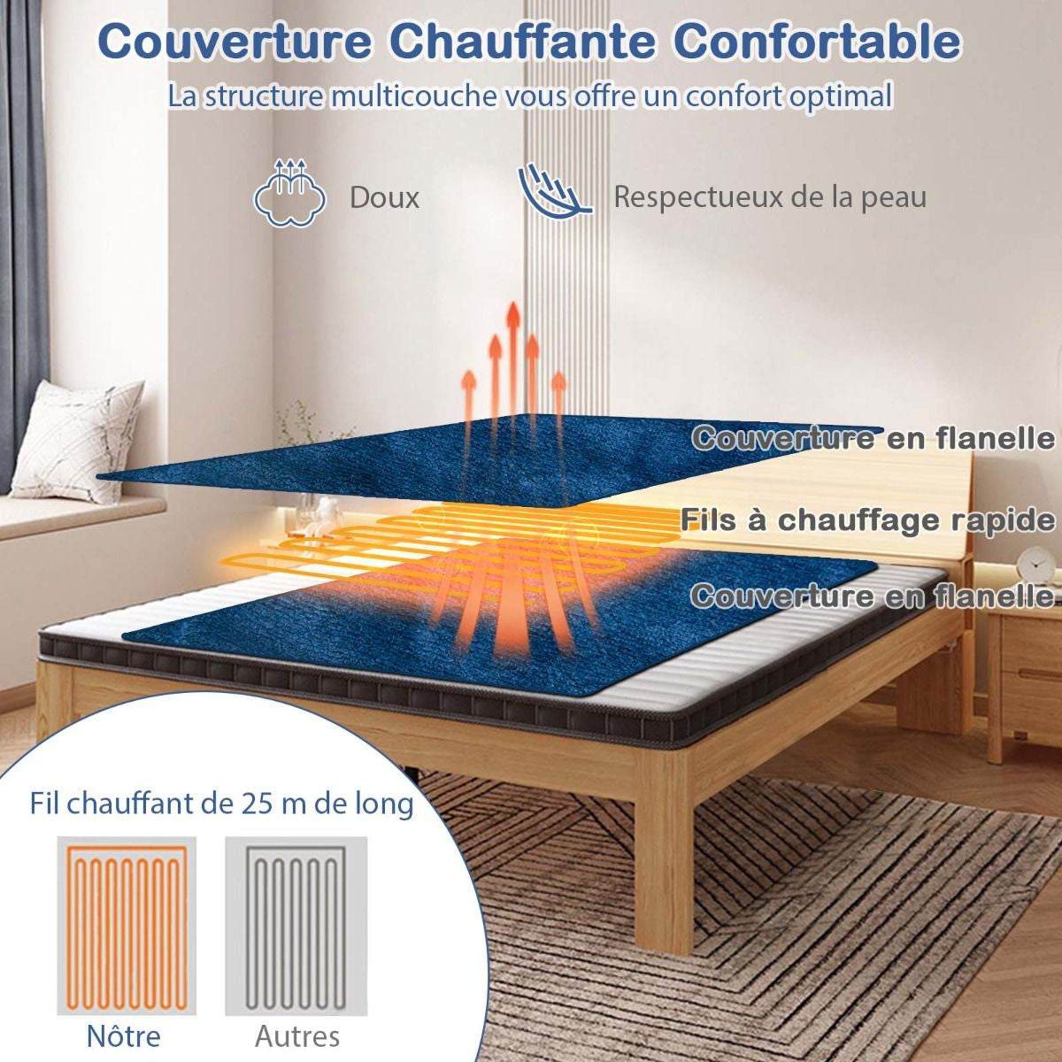 Couverture Chauffante Électrique 130X180Cm 4 Niveaux De Chauffage Télécommande Minuterie D'Arrêt Automatique 8H Couverture En Flanelle 5 Couleurs Au Choix