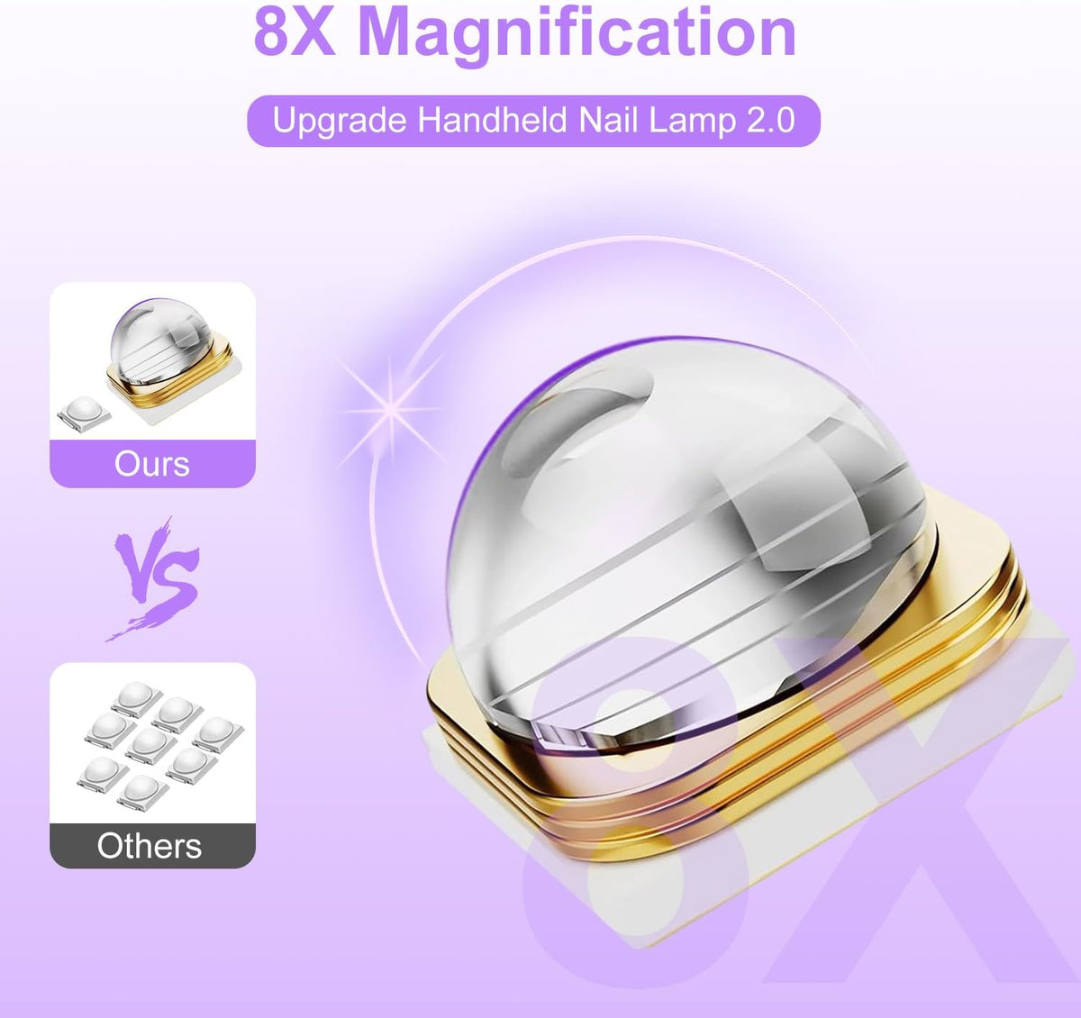 Mini Lampe UV Ongles Gel, Petite Lampe À Ongles Led UV, Séchage Ultra Rapide USB Portable Lampe UV Pour Gel Pose Americaine, Vernis Semi Permanent, Violet